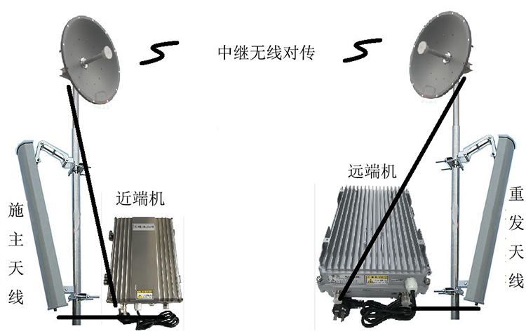 白云智能无线拉远移频中继直放站近端机远端机